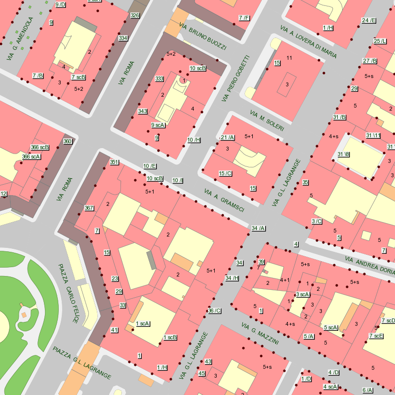 overview