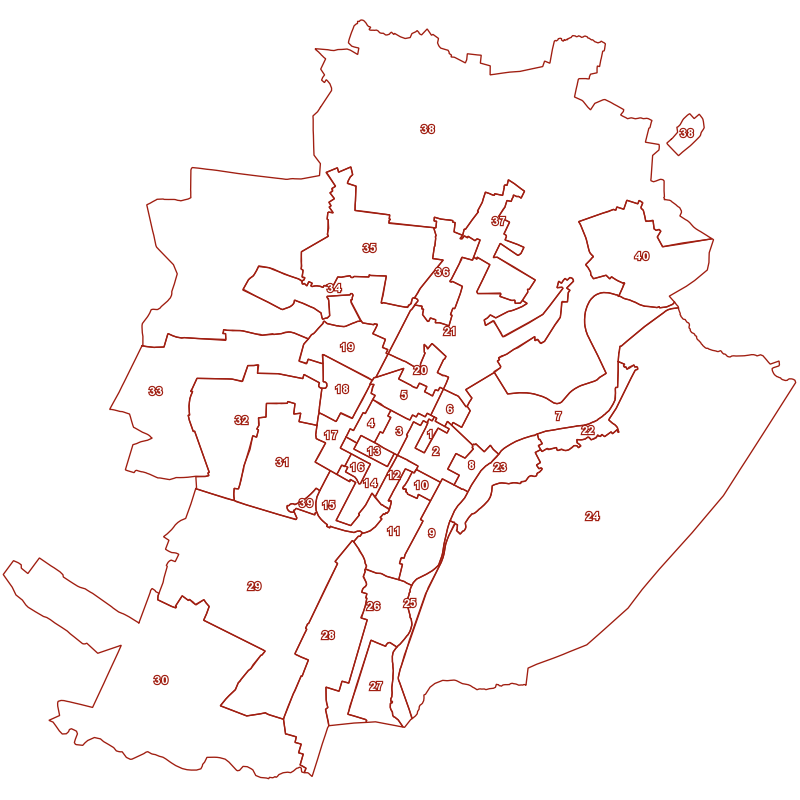 overview