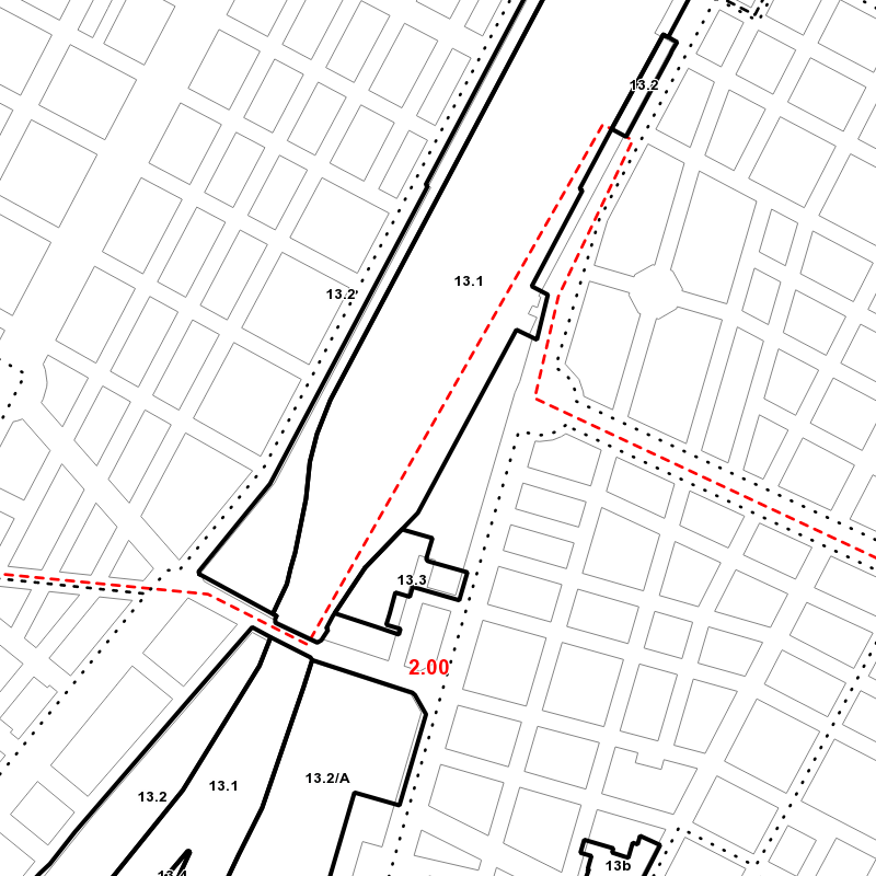 overview