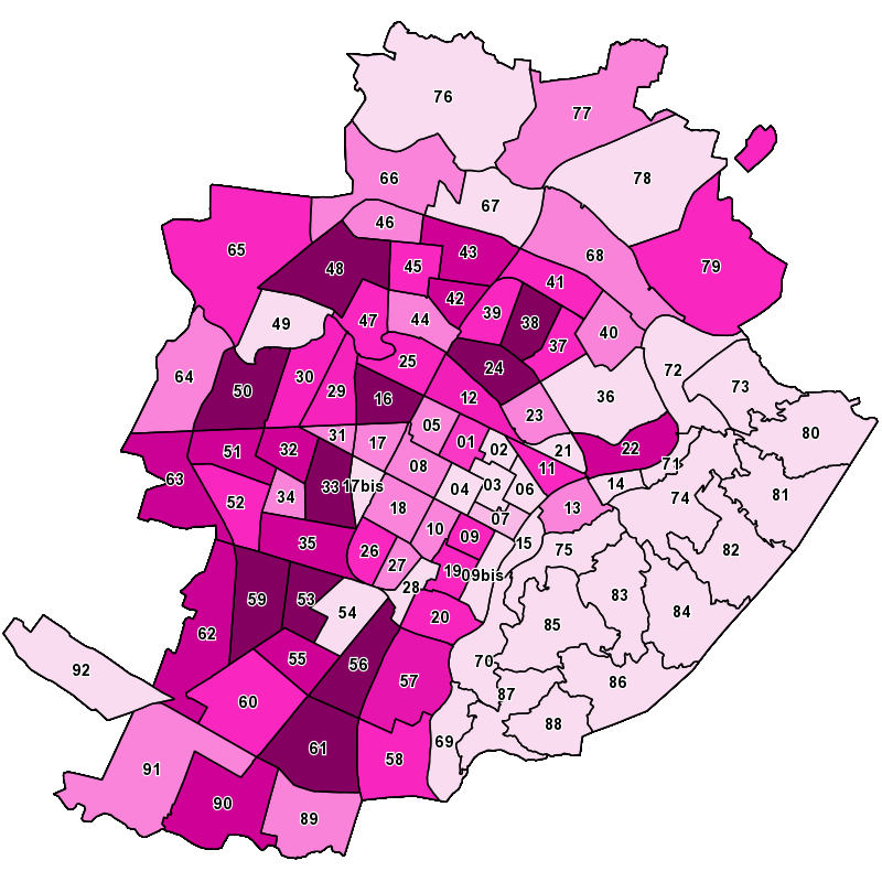 overview