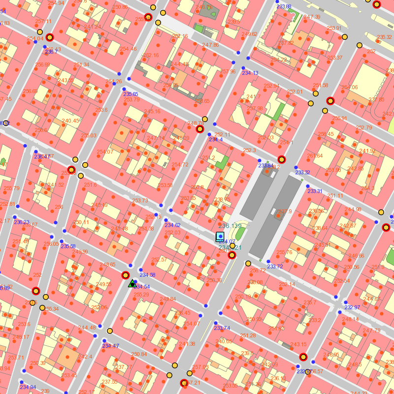 overview