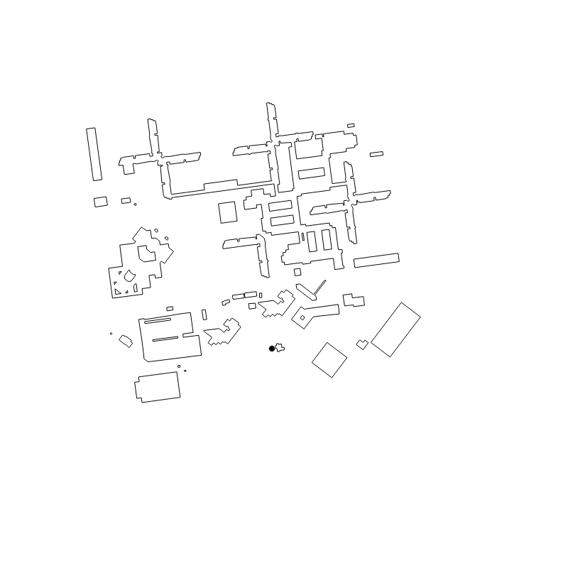 overview