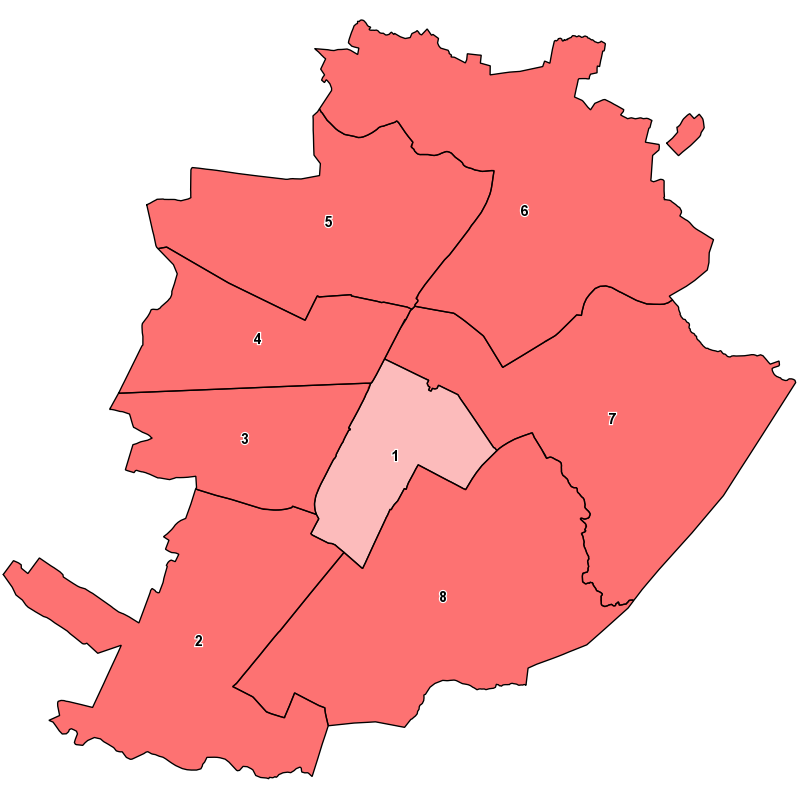overview