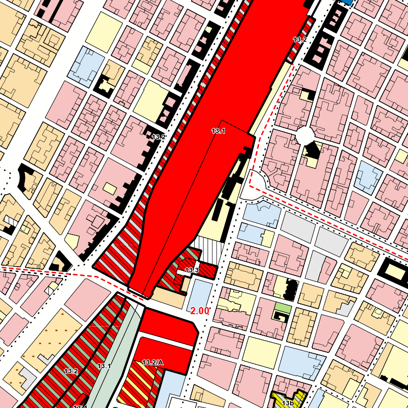 overview