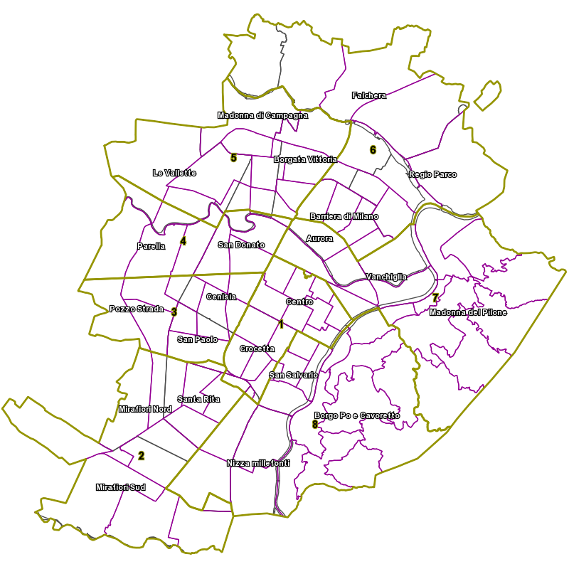 overview